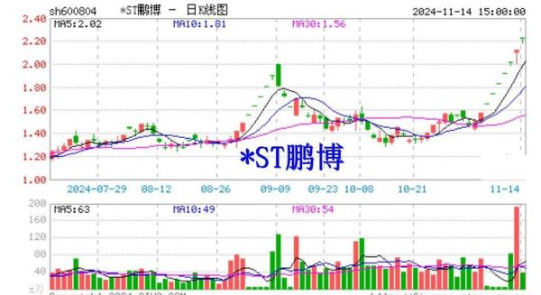 鹏博士股票怎么样_还能买吗-第3张图片-俊逸知识馆