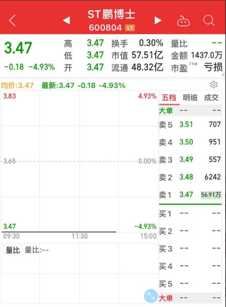 鹏博士股票怎么样_还能买吗-第1张图片-俊逸知识馆