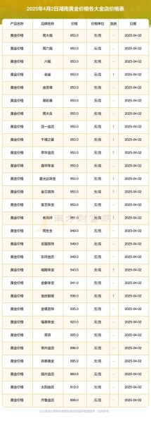 湖南黄金股票行情_还能买吗-第1张图片-俊逸知识馆