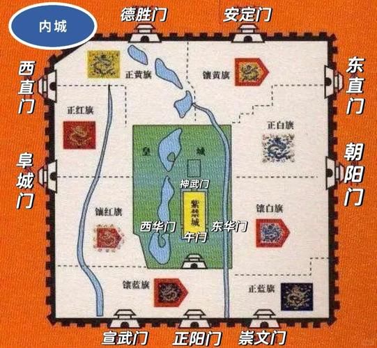 北京城的历史有多久_北京城为什么叫四九城-第1张图片-俊逸知识馆