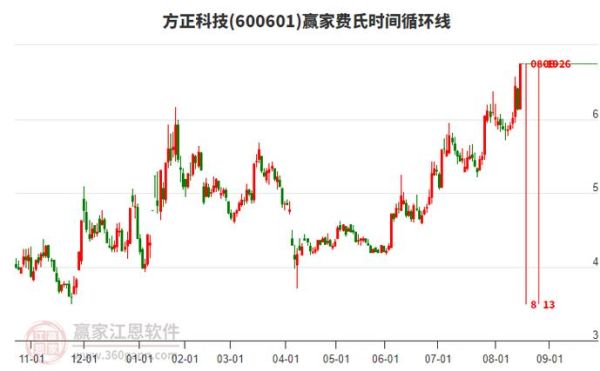 方正科技股票行情_方正科技值得投资吗-第3张图片-俊逸知识馆