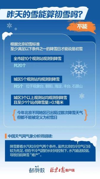 北京一般几月份下雪_北京初雪时间-第1张图片-俊逸知识馆