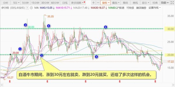 伊力特股票值得买吗_伊力特股票最新走势-第1张图片-俊逸知识馆