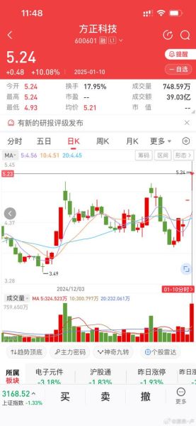 方正科技股票行情_方正科技值得投资吗-第1张图片-俊逸知识馆