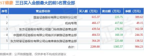 德豪润达股票还能买吗_德豪润达002005最新走势-第3张图片-俊逸知识馆