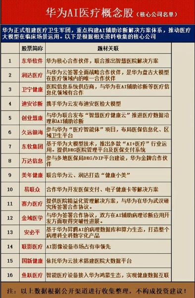 华为概念股票有哪些_华为概念股票怎么买-第2张图片-俊逸知识馆