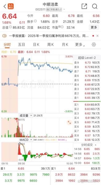 奇正药业股票值得买吗_奇正药业股票未来走势-第2张图片-俊逸知识馆