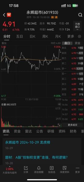 永辉超市股票股吧最新消息_永辉超市还能买吗-第2张图片-俊逸知识馆