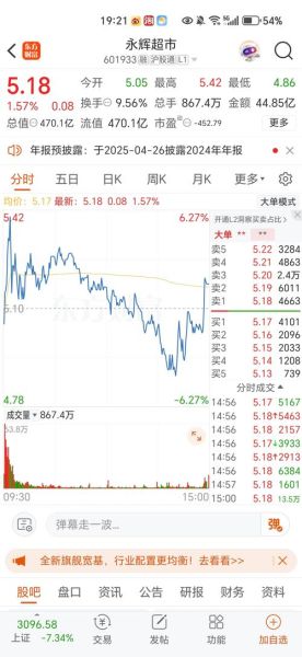 永辉超市股票股吧最新消息_永辉超市还能买吗-第1张图片-俊逸知识馆