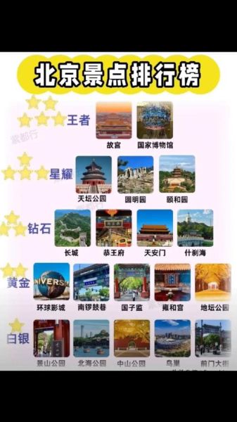 北京免费景点有哪些_北京免费景点排名榜-第1张图片-俊逸知识馆