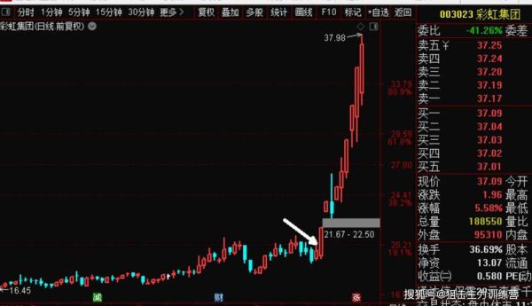 康缘药业股票值得长期持有吗_康缘药业股票未来走势如何-第3张图片-俊逸知识馆