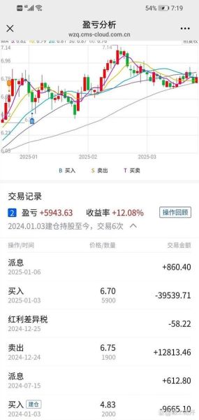 中国工商股票怎么开户_工商银行股票值得长期持有吗-第3张图片-俊逸知识馆 中国工商股票怎么开户_工商银行股票值得长期持有吗-第3张图片-俊逸知识馆