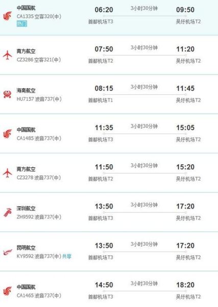 北京到南宁机票价格_北京到南宁高铁多久-第1张图片-俊逸知识馆