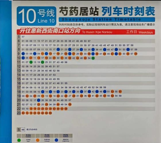 北京地铁10号线换乘站有哪些_北京地铁10号线末班车几点-第1张图片-俊逸知识馆