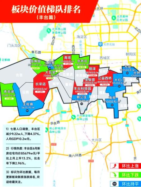 北京丰台在几环_丰台属于几环内-第2张图片-俊逸知识馆