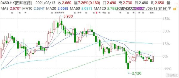四环医药股票值得买吗_四环医药股票未来走势-第2张图片-俊逸知识馆
