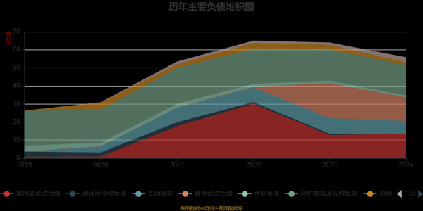 四环医药股票值得买吗_四环医药股票未来走势-第3张图片-俊逸知识馆