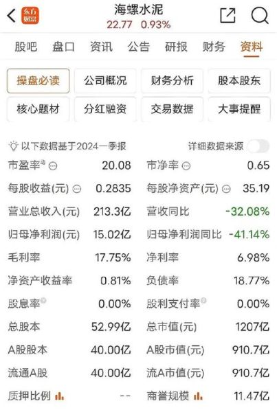 海螺水泥股票值得长期持有吗_海螺水泥股价走势分析-第3张图片-俊逸知识馆 海螺水泥股票值得长期持有吗_海螺水泥股价走势分析-第3张图片-俊逸知识馆
