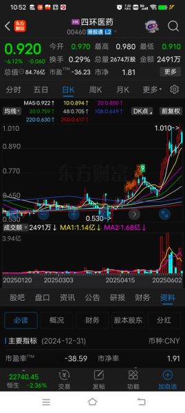 四环医药股票值得买吗_四环医药股票未来走势-第1张图片-俊逸知识馆