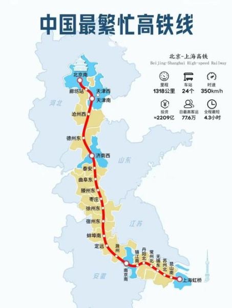 北京到上海多远路程_开车需要多久-第1张图片-俊逸知识馆