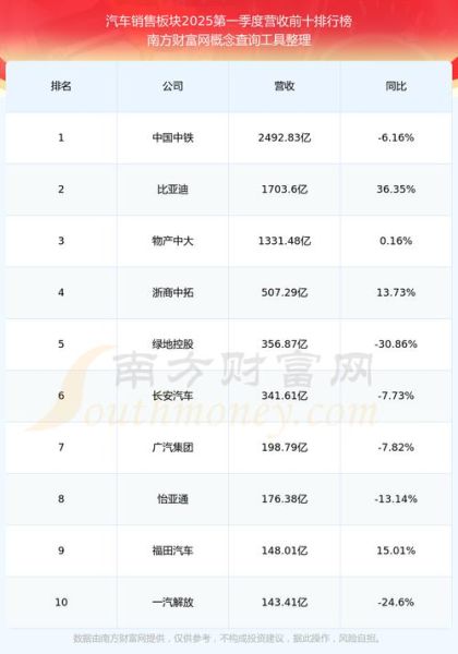 东风集团股票怎么样_东风集团股票值得买吗-第1张图片-俊逸知识馆