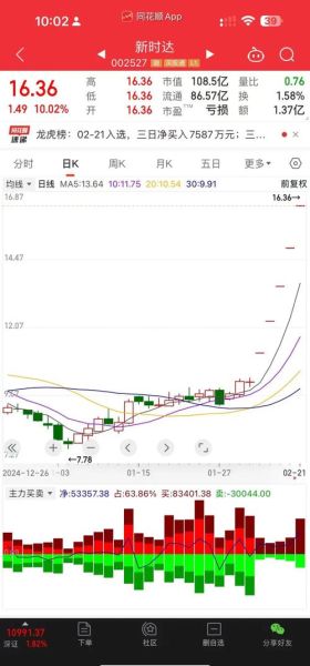 新时达股票股吧最新消息_新时达股票还能买吗-第1张图片-俊逸知识馆