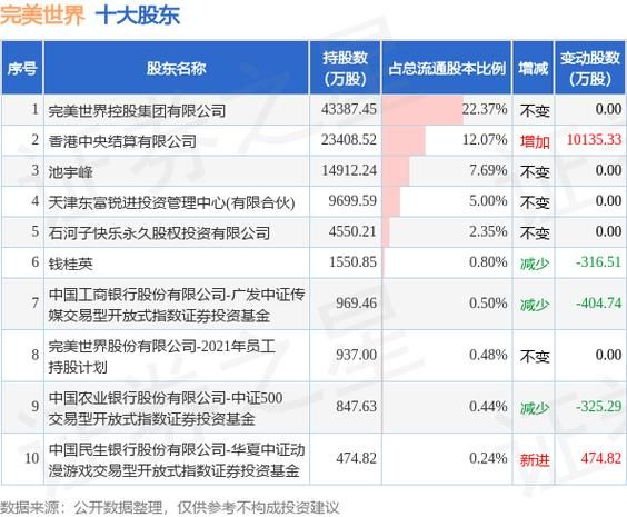 完美世界股票值得长期持有吗_完美世界股票未来走势分析-第3张图片-俊逸知识馆