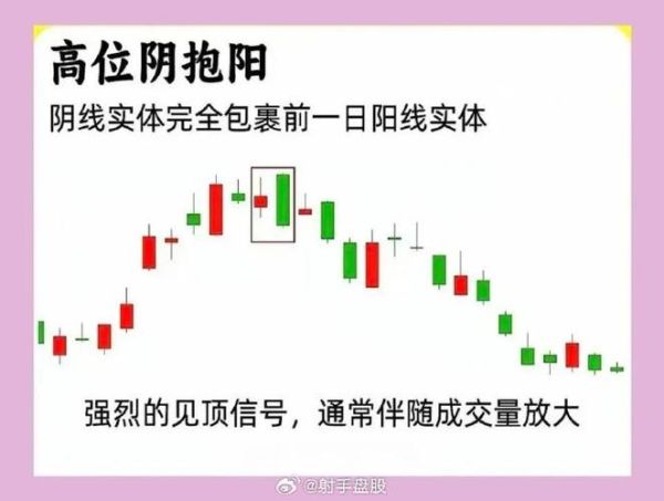创新高的股票还能买吗_如何判断顶部信号-第1张图片-俊逸知识馆