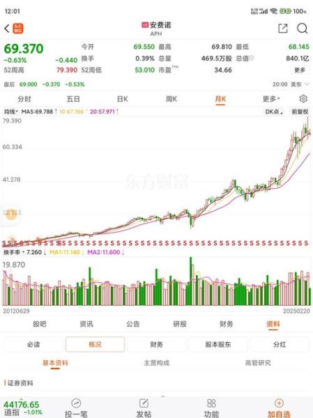 宜化集团股票怎么样_宜化集团股票未来走势-第1张图片-俊逸知识馆