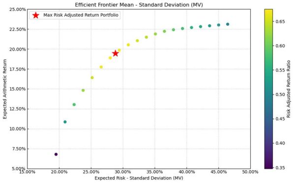 宜化集团股票怎么样_宜化集团股票未来走势-第2张图片-俊逸知识馆
