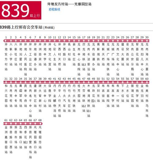 北京839路公交车路线怎么走_北京839路全程站点有哪些-第3张图片-俊逸知识馆 北京839路公交车路线怎么走_北京839路全程站点有哪些-第3张图片-俊逸知识馆