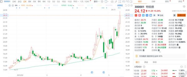 特锐德股票值得买吗_特锐德未来股价预测-第2张图片-俊逸知识馆 特锐德股票值得买吗_特锐德未来股价预测-第2张图片-俊逸知识馆