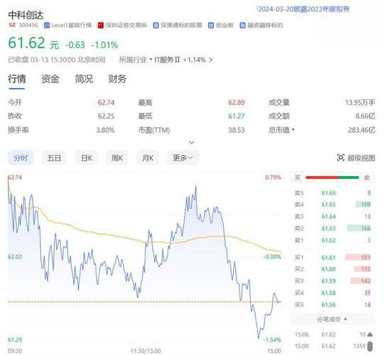 中科创达股票值得长期持有吗_未来走势如何-第2张图片-俊逸知识馆