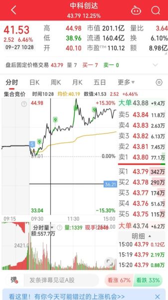 中科创达股票值得长期持有吗_未来走势如何-第1张图片-俊逸知识馆