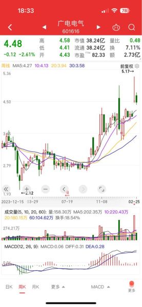 601616股票行情_601616今日走势分析-第1张图片-俊逸知识馆