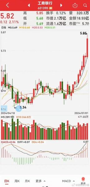 600658股票怎么样_最新走势分析-第1张图片-俊逸知识馆