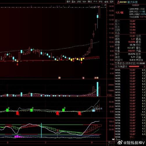 航天科技股票怎么样_航天科技股票未来走势-第3张图片-俊逸知识馆