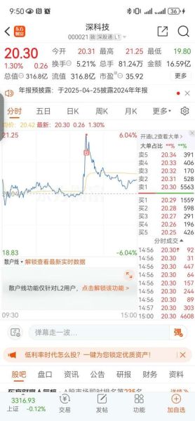 000021股票今日走势_000021深科技还能买吗-第2张图片-俊逸知识馆