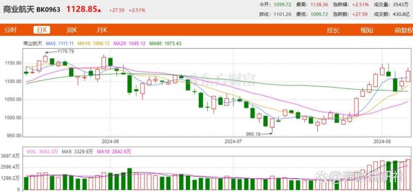 航天科技股票怎么样_航天科技股票未来走势-第1张图片-俊逸知识馆