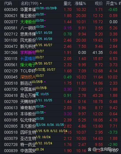 600340股票行情_华夏幸福未来走势-第1张图片-俊逸知识馆