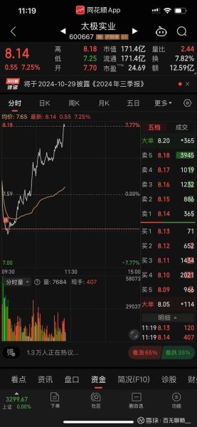 000021股票今日走势_000021深科技还能买吗-第3张图片-俊逸知识馆