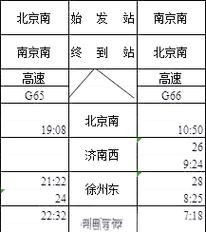 南京南到北京南高铁时刻表查询_如何快速预订-第1张图片-俊逸知识馆