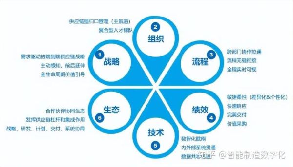 供应链如何优化_供应链管理常见问题-第2张图片-俊逸知识馆