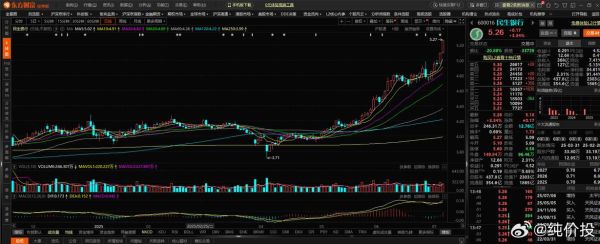 民生银行股票行情走势_民生银行股价还会涨吗-第1张图片-俊逸知识馆