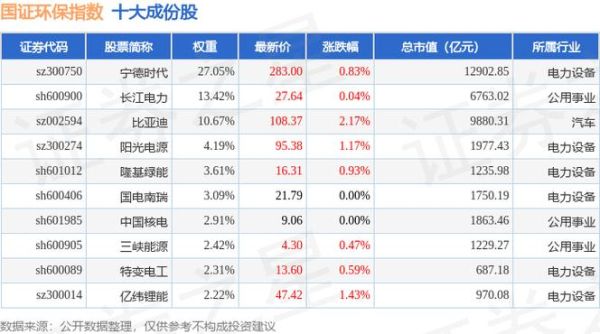 晶科股票值得长期持有吗_晶科能源股价走势分析-第3张图片-俊逸知识馆
