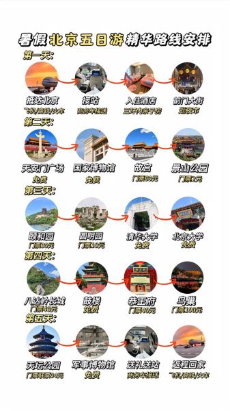 北京旅游必去景点有哪些_北京一日游怎么安排-第3张图片-俊逸知识馆