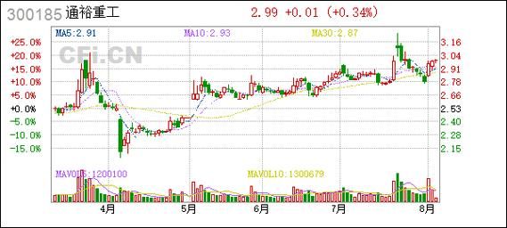 通裕重工股票股吧_通裕重工值得长期持有吗-第2张图片-俊逸知识馆