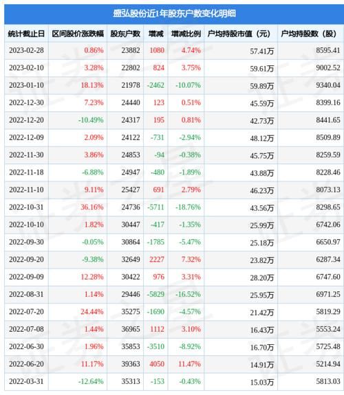 300693股票怎么样_300693股票值得长期持有吗-第2张图片-俊逸知识馆