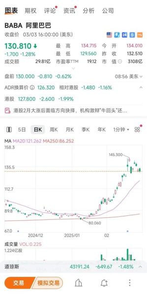 600380股票走势分析_未来能涨到多少-第2张图片-俊逸知识馆