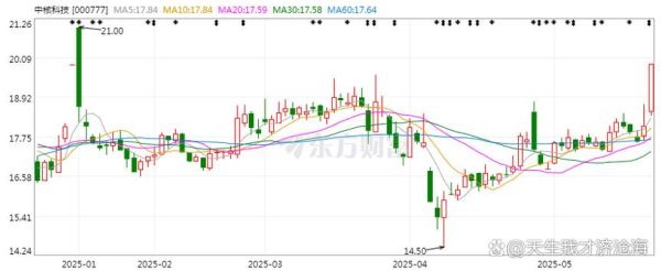 中核科技股票值得买吗_中核科技股票未来走势-第2张图片-俊逸知识馆